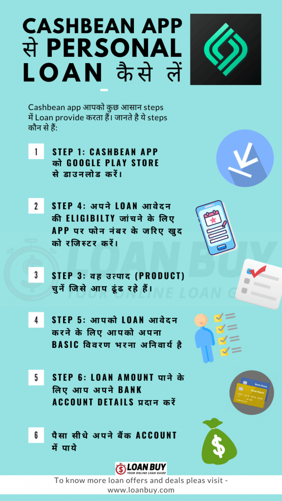 cashbean loan details in hindi | cashbean personal loan app | cashbean interest rate
