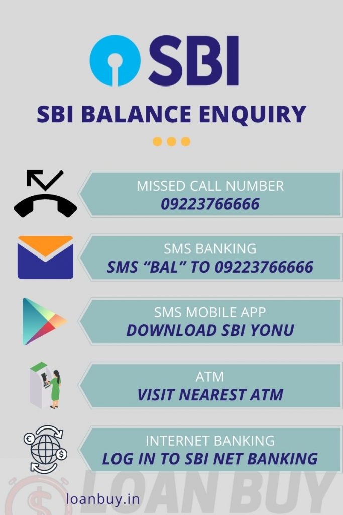 sbi travel card check balance